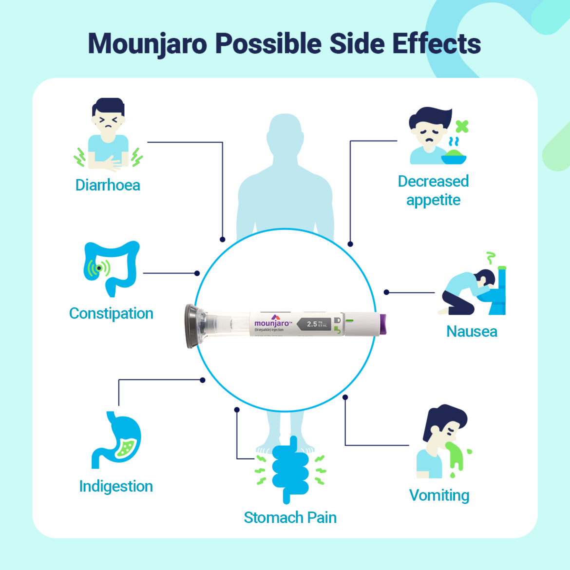 Mounjaro Tips And Tricks Mounjaro Tips And Tricks